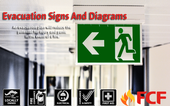 Fire Safety Procedures After Fire Emergency Diagram